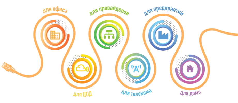 Направления решений LANMASTER