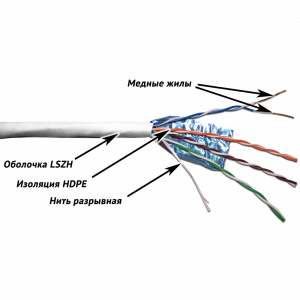 Кабель TWT FTP, 4-х парный, категории 5е, LSZH