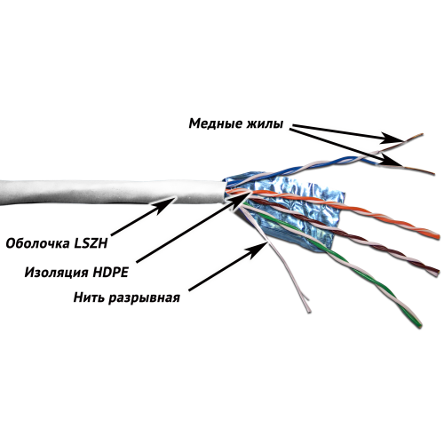 Кабель TWT FTP, 4-х парный, категории 5е, LSZH