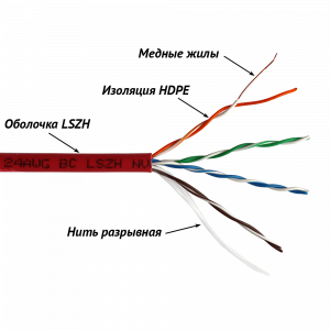 Кабель LANMASTER UTP, 4 пары, кат. 5E, 350Mhz, LSZH, 305 м