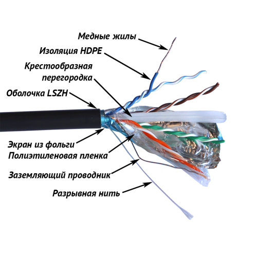 Кабель TWT FTP, 4 пары, Кат.6, LSZH, универсальный, 305 м