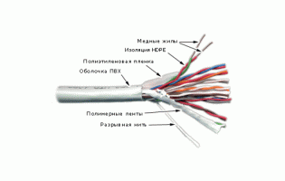 Многопарный кабель витая пара