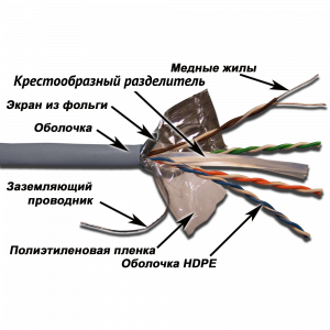 Кабель TWT FTP, 4 пары, Кат.6, PVC, серый, 305 метров