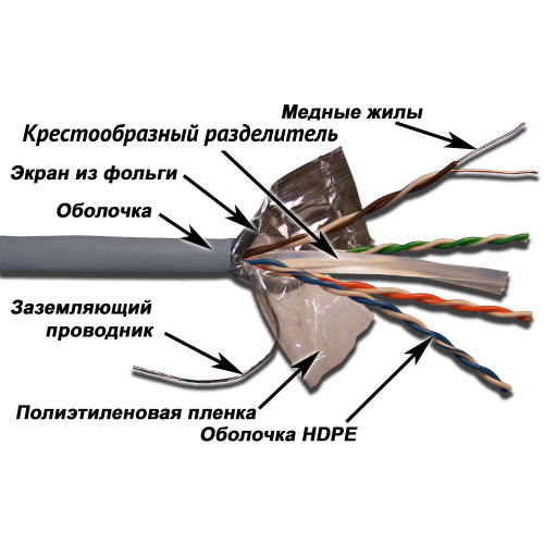 Кабель TWT FTP, 4 пары, Кат.6, PVC, серый, 305 метров
