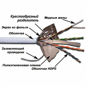 Кабель TWT FTP, 4-х парный, категории 6, LSZH