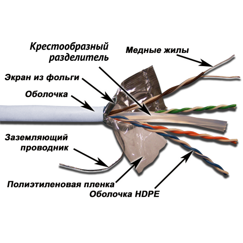 Кабель TWT FTP, 4-х парный, категории 6, LSZH