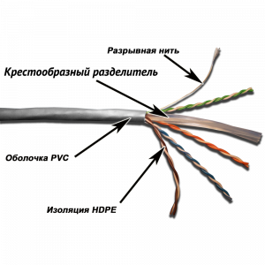 Кабель TWT UTP, 4 пары, Кат.6, PVC, серый, 305 метров