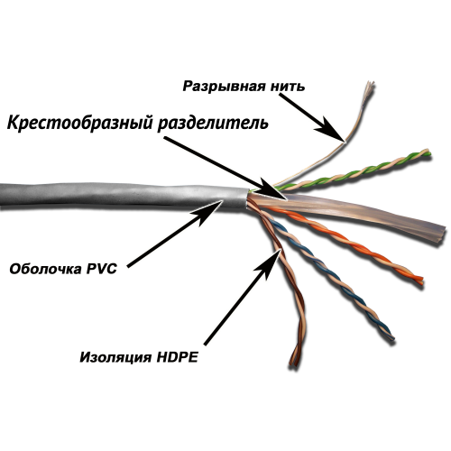 Кабель TWT UTP, 4 пары, Кат.6, PVC, серый, 305 метров