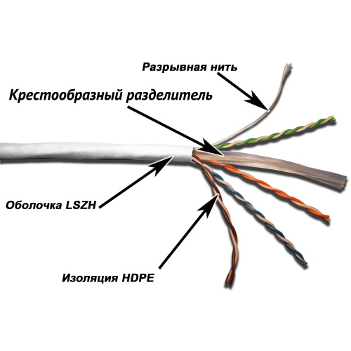 Кабель TWT UTP, 4-х парный, категории 6, LSZH