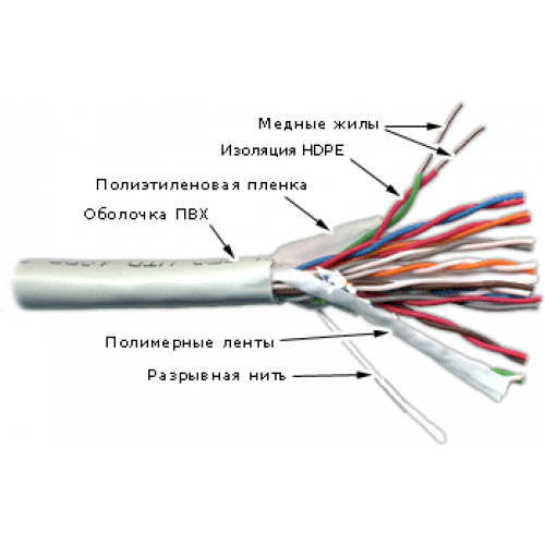 Кабель TWT UTP, 10 пар, Кат.3, PVC, 305 метров на катушке
