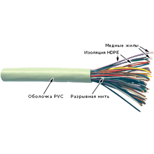 Кабель телефонный TWT UTP, 25 пар, серый