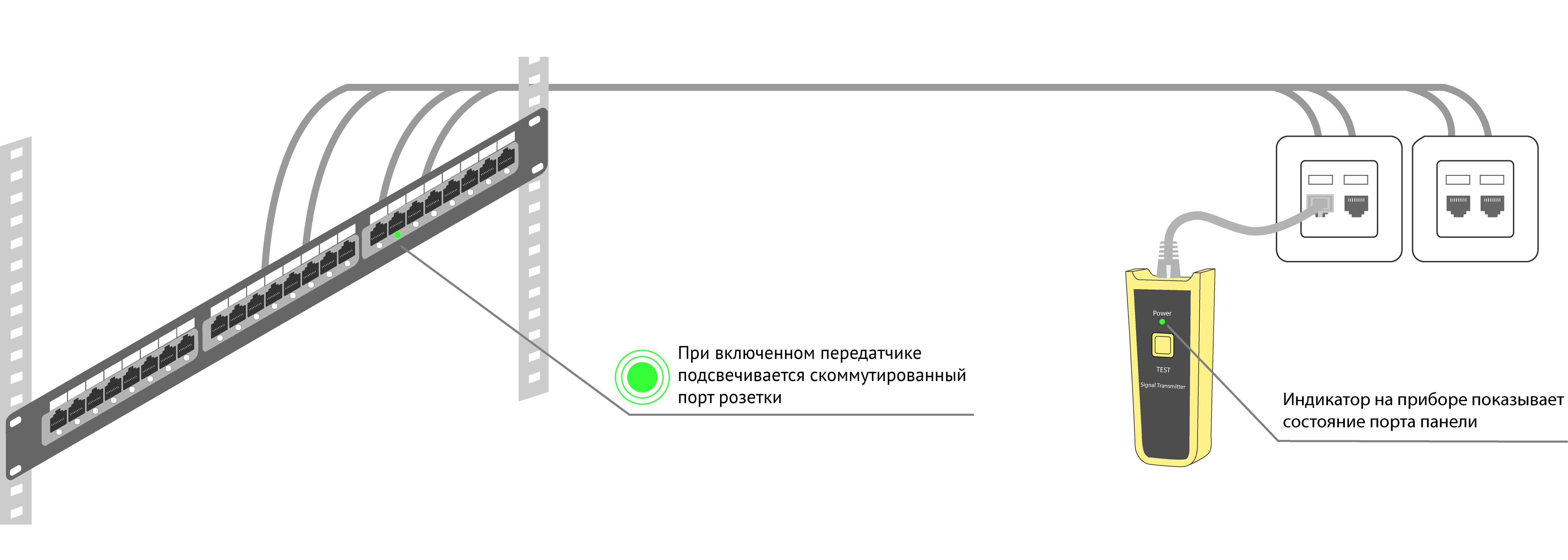 Патч-панели