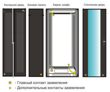 Схема расположения контактов заземления в шкафах TWT серии Business шкаф монтажный, стойка для сервера, блок розеток 19, кабельные организаторы, шкаф 42u, коммутационный шкаф, купить шкаф, 19 шкаф 42u, рэковые шкафы